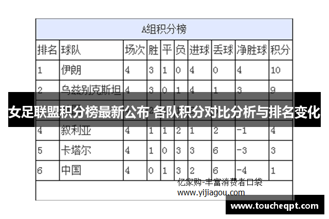 女足联盟积分榜最新公布 各队积分对比分析与排名变化