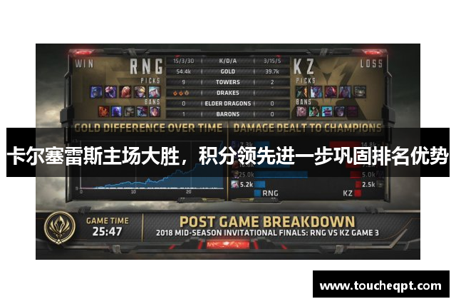 卡尔塞雷斯主场大胜，积分领先进一步巩固排名优势