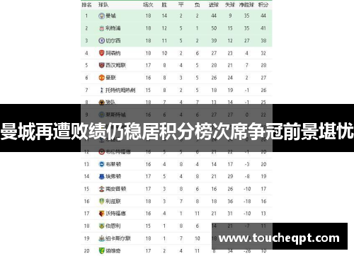 曼城再遭败绩仍稳居积分榜次席争冠前景堪忧