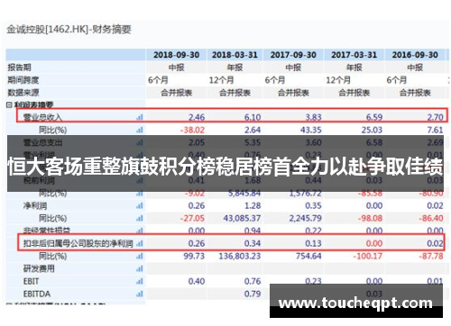 恒大客场重整旗鼓积分榜稳居榜首全力以赴争取佳绩