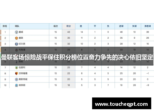 曼联客场惊险战平保住积分榜位置奋力争先的决心依旧坚定